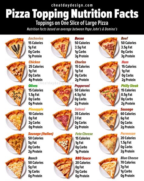 How many calories are in pizza - calories, carbs, nutrition